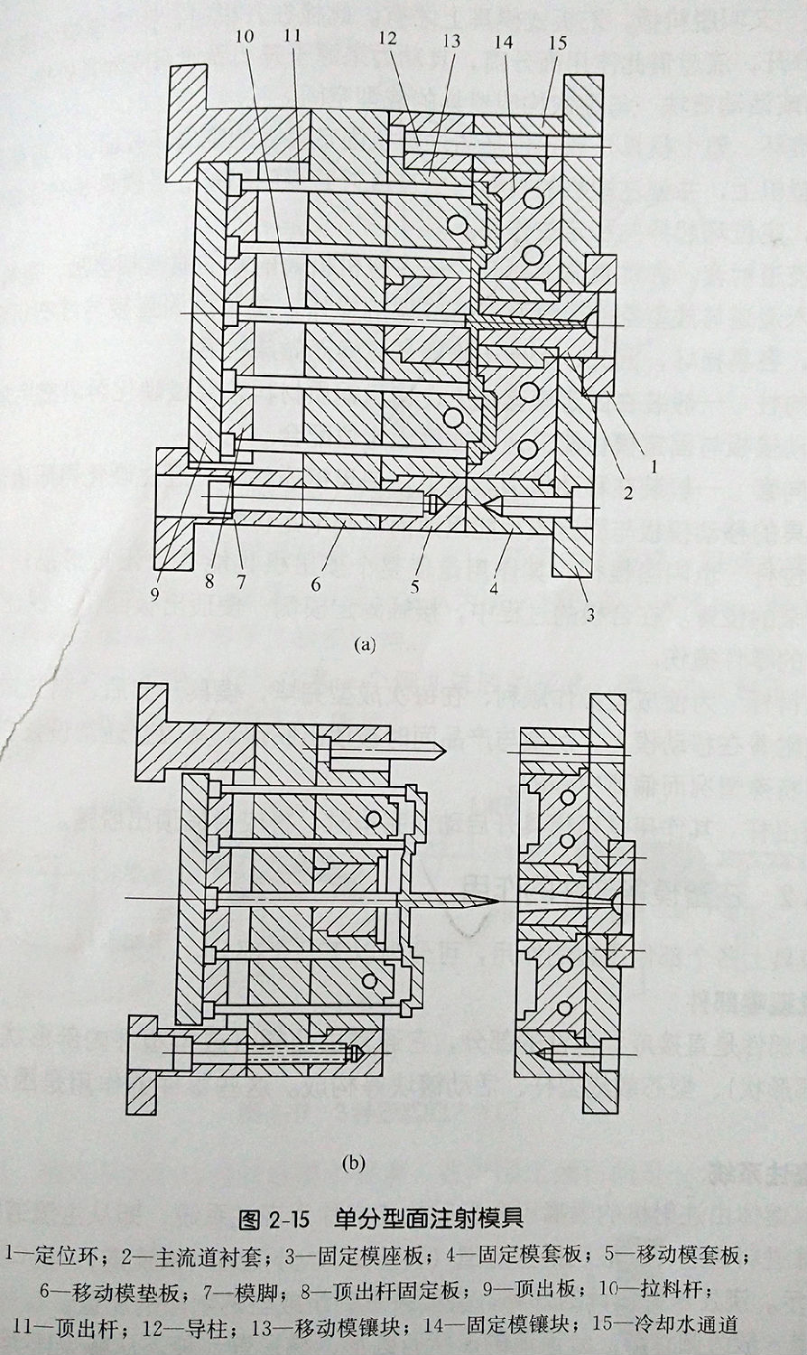 塑料模具鋼模結(jié)構(gòu)